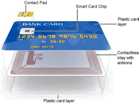 icc smart card|ICC card meaning.